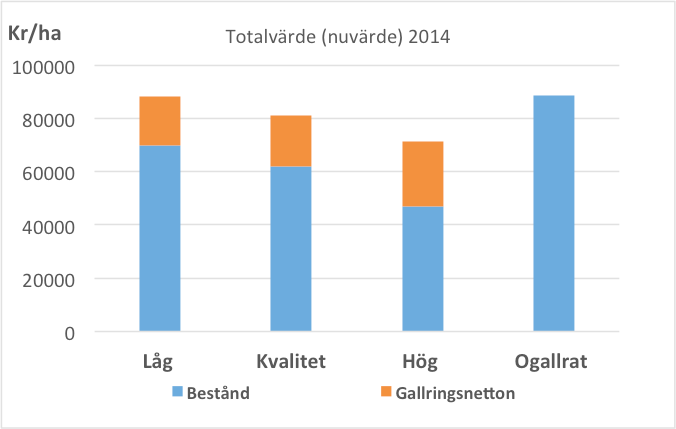 Nuvärde, Kolfallet