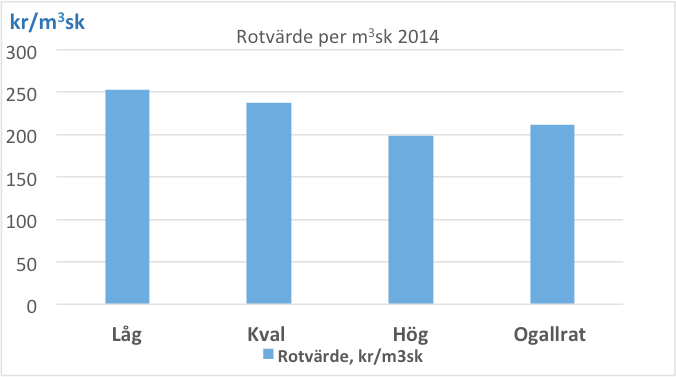 Rotvärde, Kolfallet