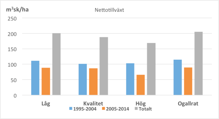 Nettotillväxt i Kolfallet