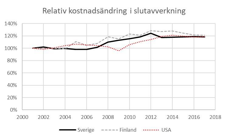 relativ kostnadsändring i slutavverkning.jpg