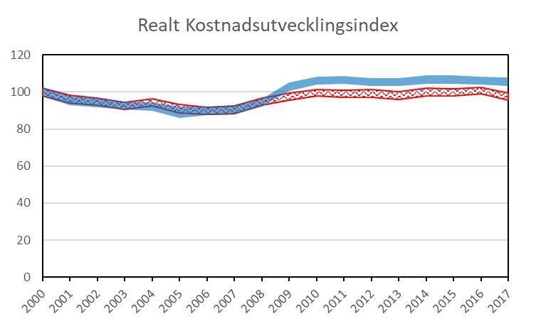 realt kostnadsutvecklingsindex.jpg