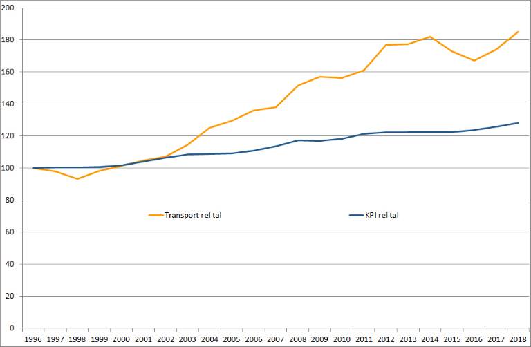 Transportkostnad.jpg