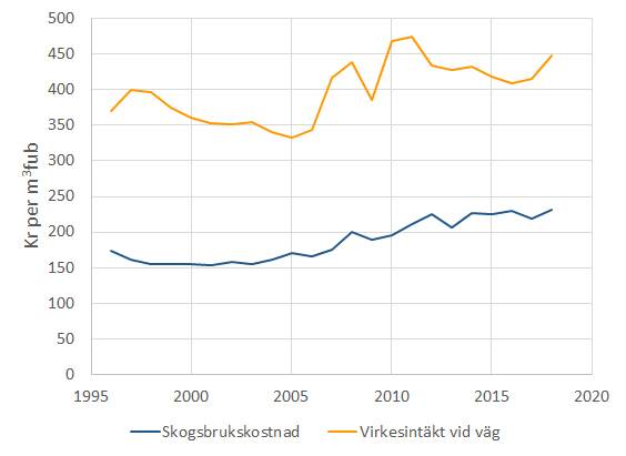 Skogsbruk.jpg