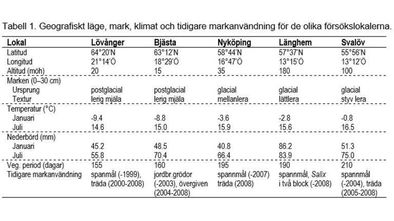 Skärmklipp_Tabell1_B.jpg