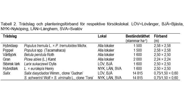 Skärmklipp_Tabell2_B.jpg