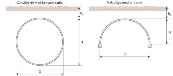 ValvbågeRör.png