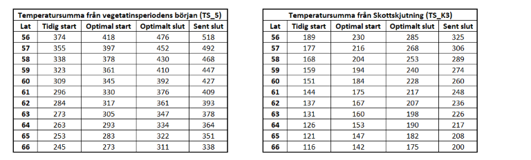 tabell1.png