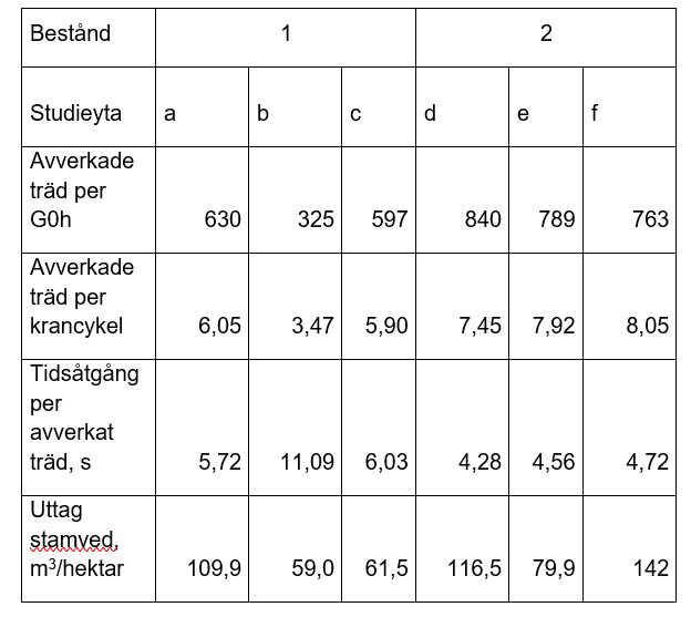 Tabell 2.png