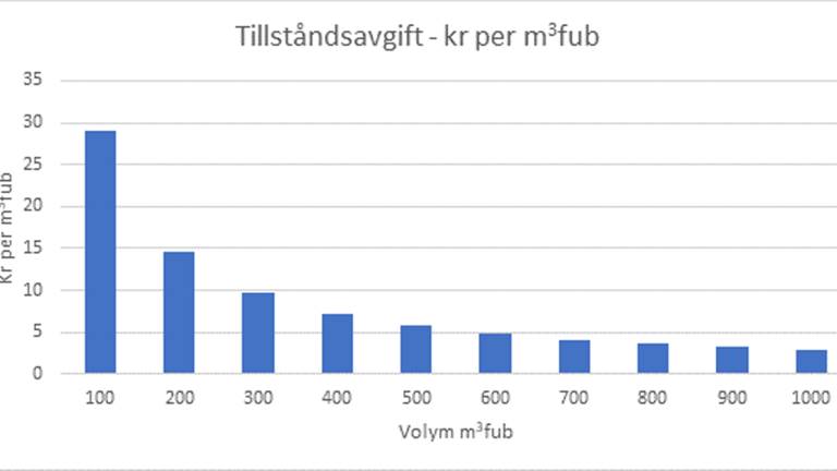 Avgift_per_kubik_webb.jpg