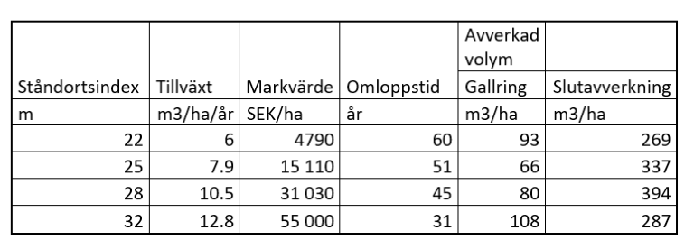 Tabell 1.png