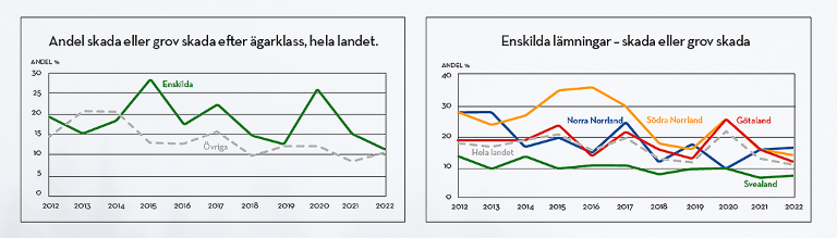 tabellSkogsstyrelsen.png