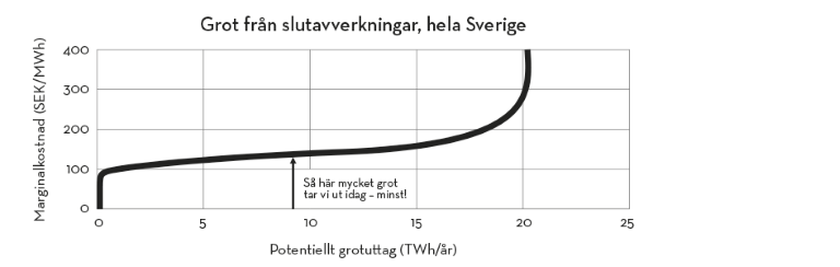 grotfangsttabell.png