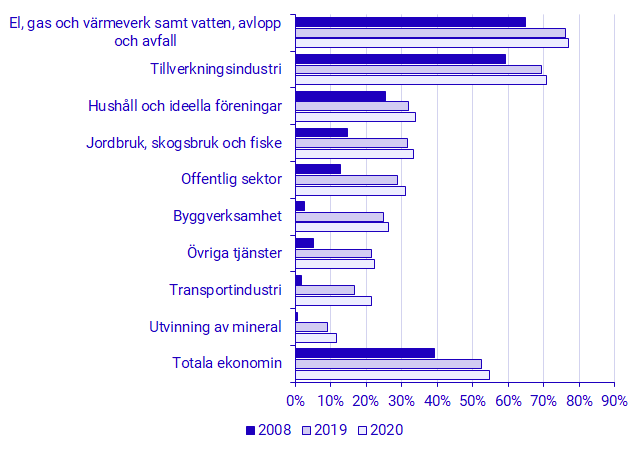 Bioenergianv i Sverige.png