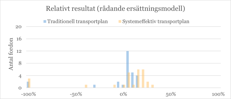 kunskapsartikel_figur2.png