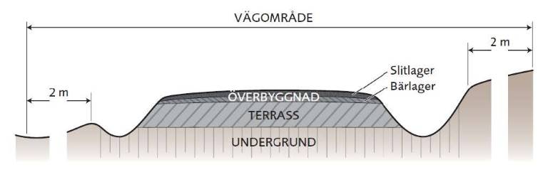 Vägområde.jpg