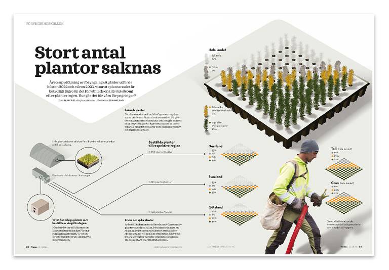 infografikplantor.jpg