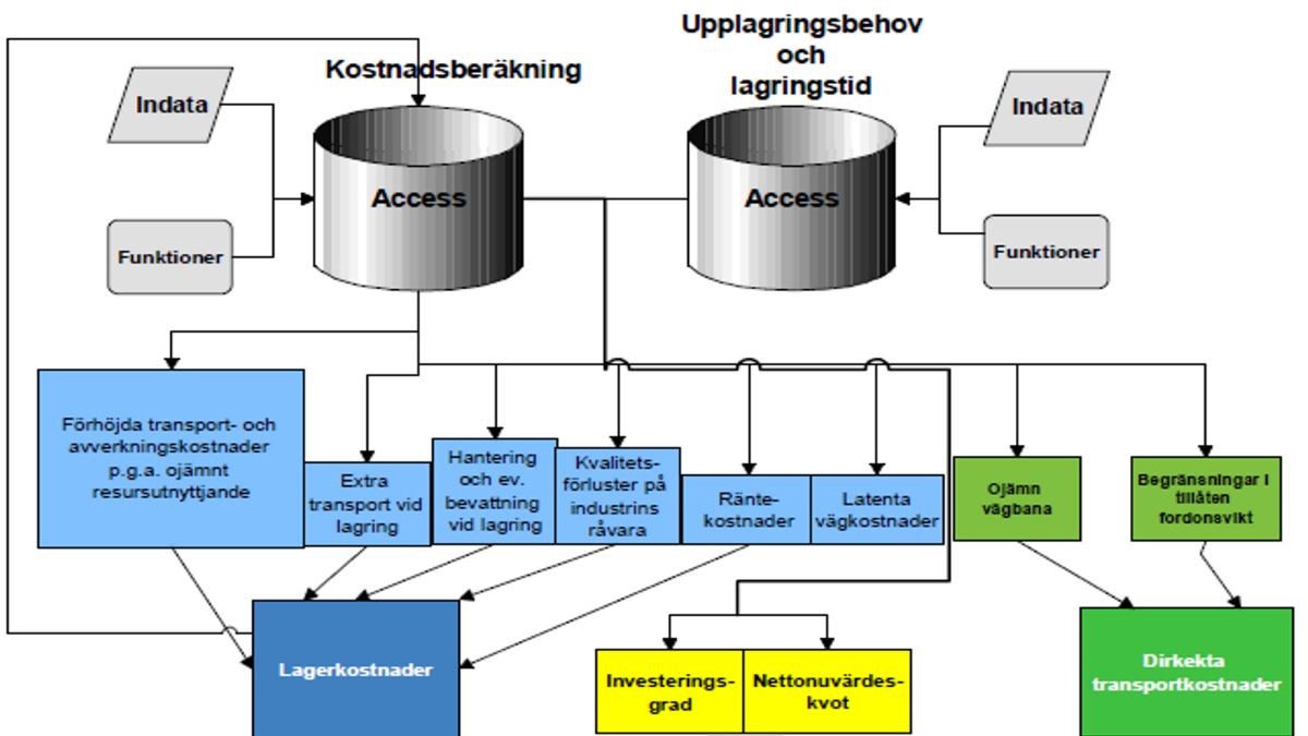 modell-f-r-ber-kning-av-kostnader-orsakade-av-bristande-b-righet-i